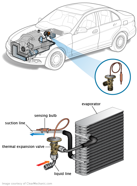 See B3181 repair manual
